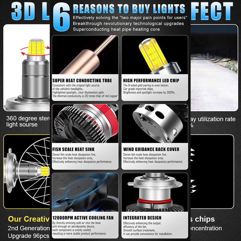 H11 H1 H7 LED 360 Canbus Car H - Universal Motorcycle Led Headlight Projector 评论和价格